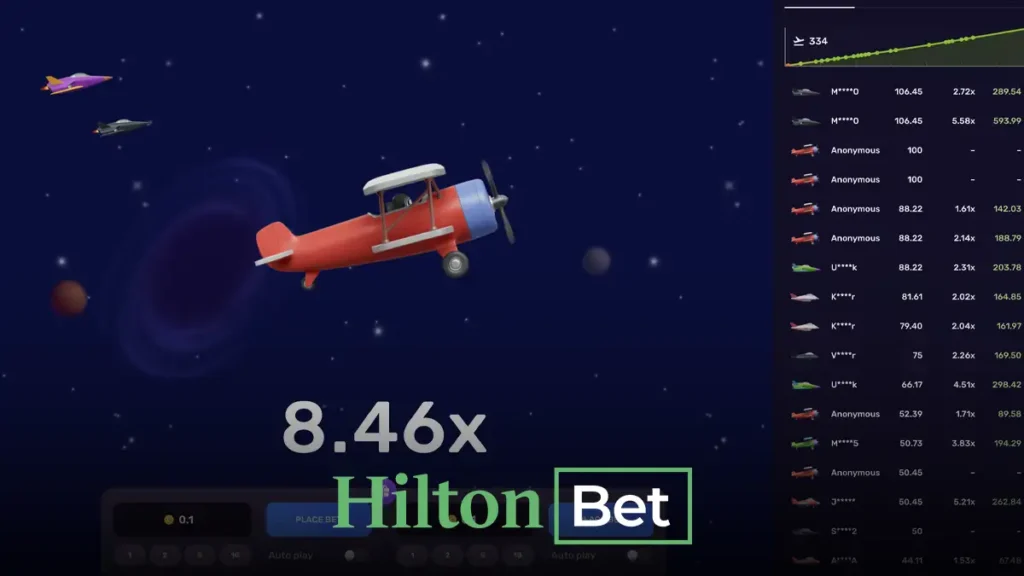Hiltonbet aviatrix turnuvası